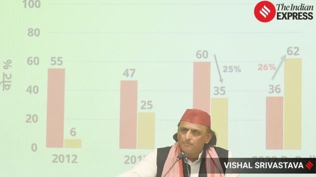 Yadav refused to give a direct reply on DMK calling the Congress a "backstabber"