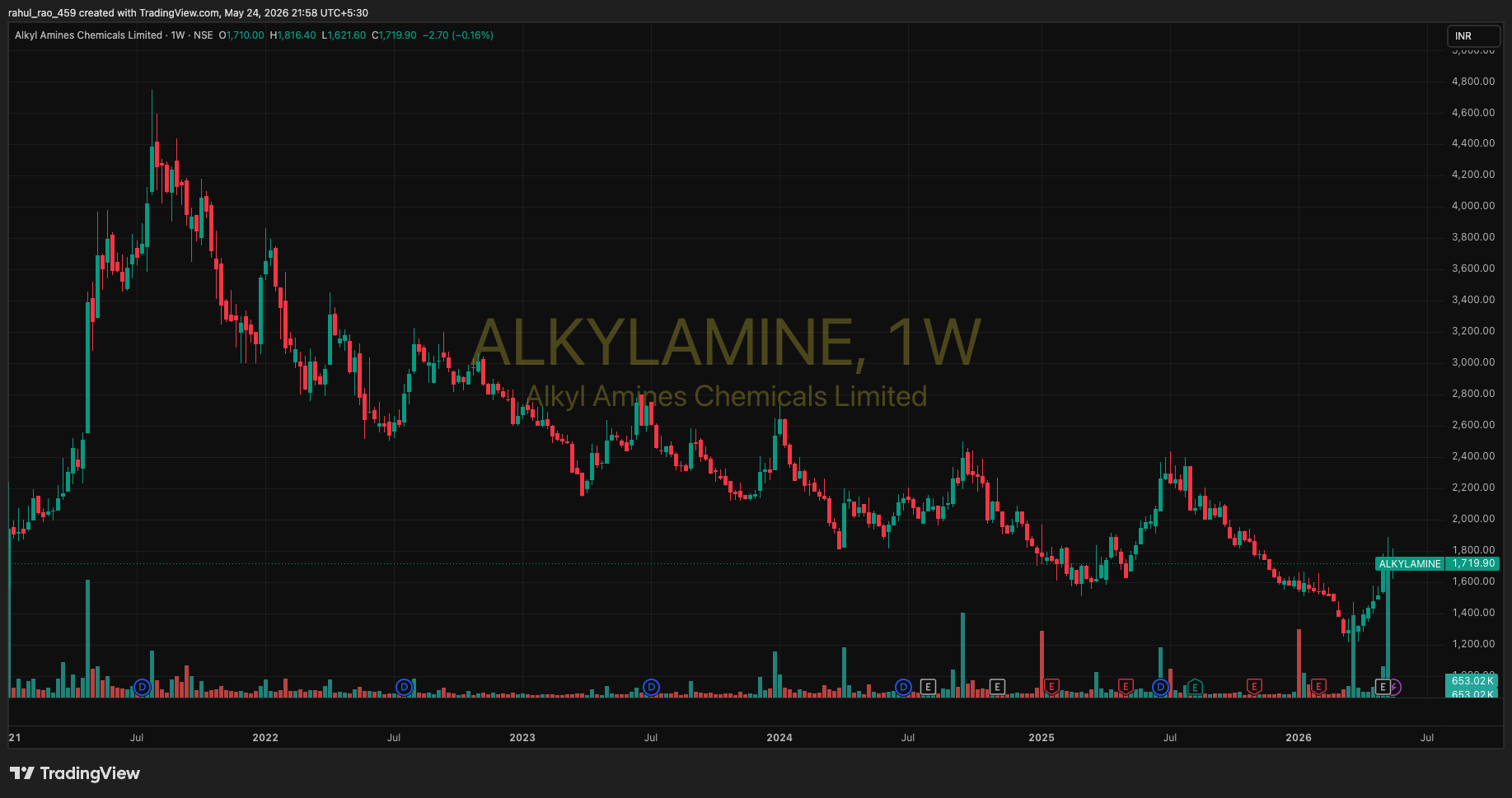Alkyl Amines GLP-1 opportunity