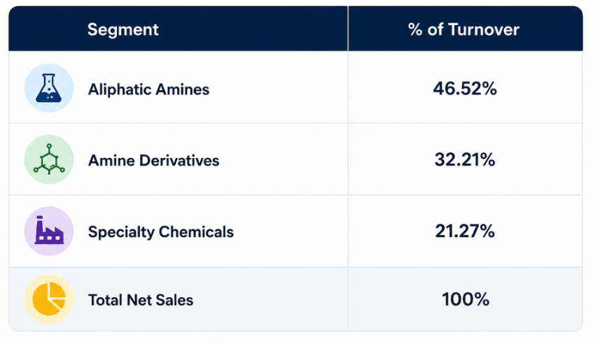 Alkyl Amines GLP-1 opportunity
