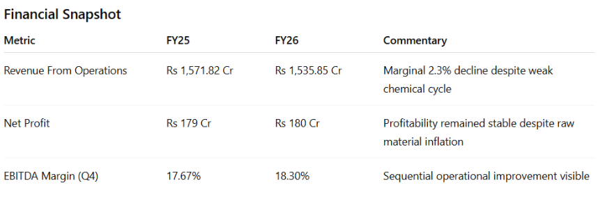 Alkyl Amines GLP-1 opportunity