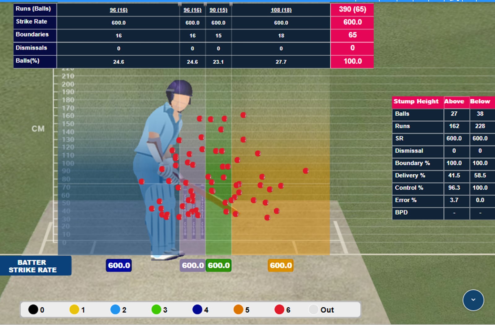 Vaibhav Sooryavanshi Sixes