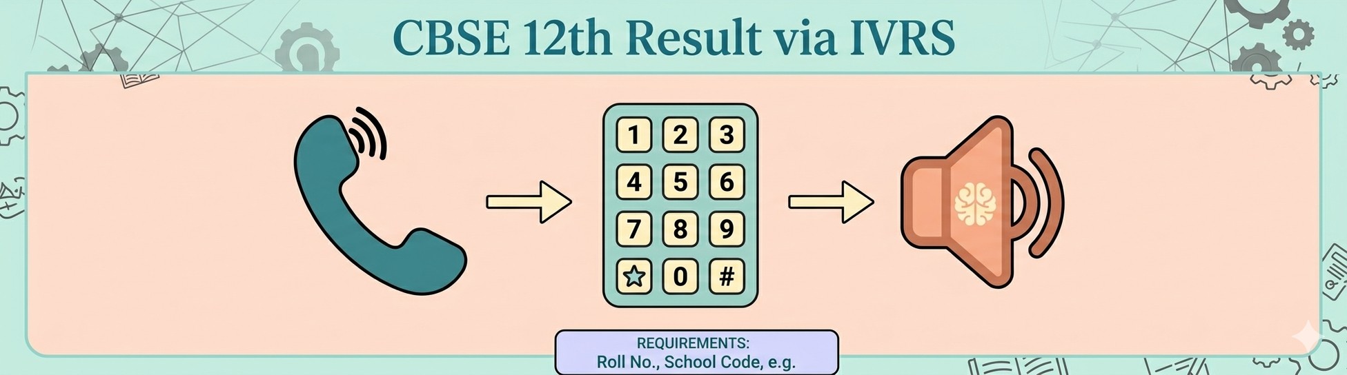 CBSE 12th Result IVRS