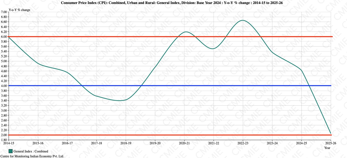 CHART 1 on inflation.