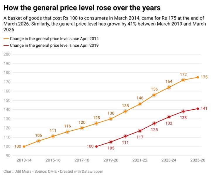 CHART 2 on affordability