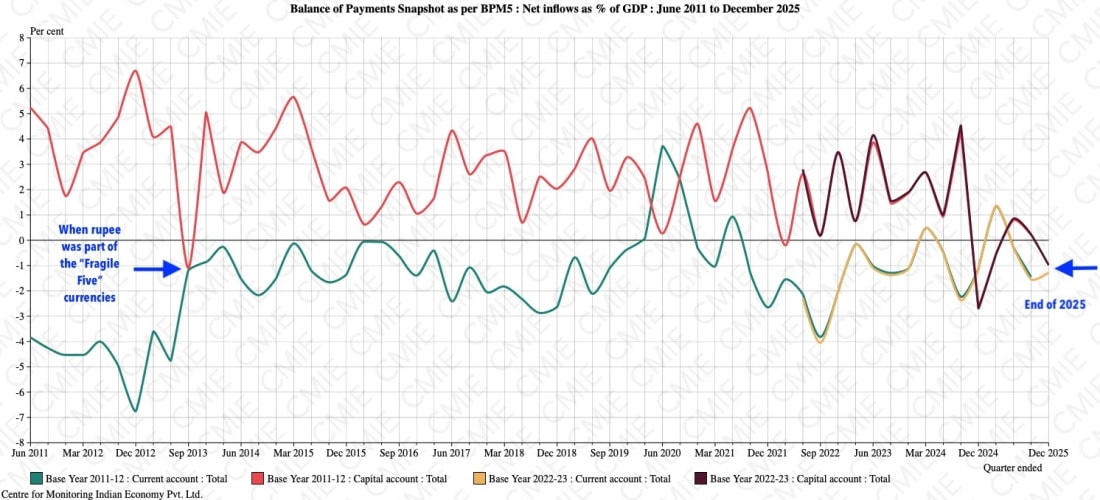 Chart 3 on BoP comparison.