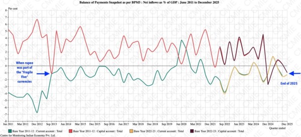 Chart 3 on BoP comparison.