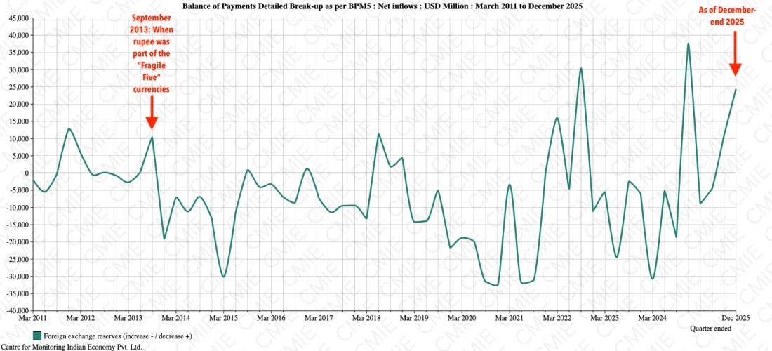 Chart 4 on forex drawdown.