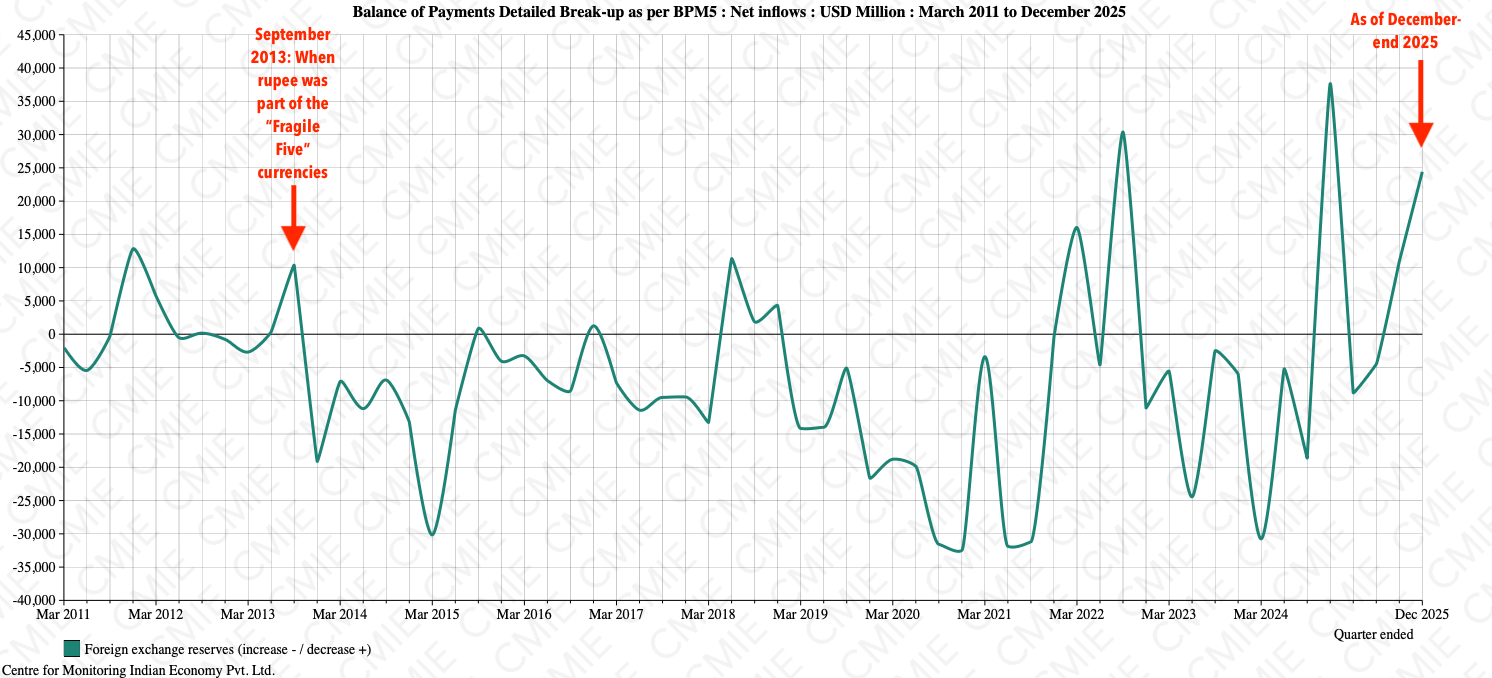 Chart 3