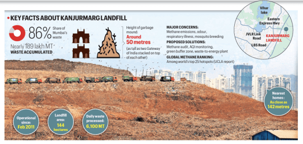 Mumbai landfill, Mumbai landfill Kanjurmarg, Kanjurmarg, Mumbai garbage dump, Mumbai garbage mountain, Kanjurmarg, Mumbai garbage dump Kanjurmarg, Mumbai garbage mountain Kanjurmarg, Mumbai landfill, Mumbai news, Maharashtra news, Indian express, current affairs
