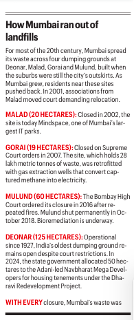 Mumbai landfill, Mumbai landfill Kanjurmarg, Kanjurmarg, Mumbai garbage dump, Mumbai garbage mountain, Kanjurmarg, Mumbai garbage dump Kanjurmarg, Mumbai garbage mountain Kanjurmarg, Mumbai landfill, Mumbai news, Maharashtra news, Indian express, current affairs