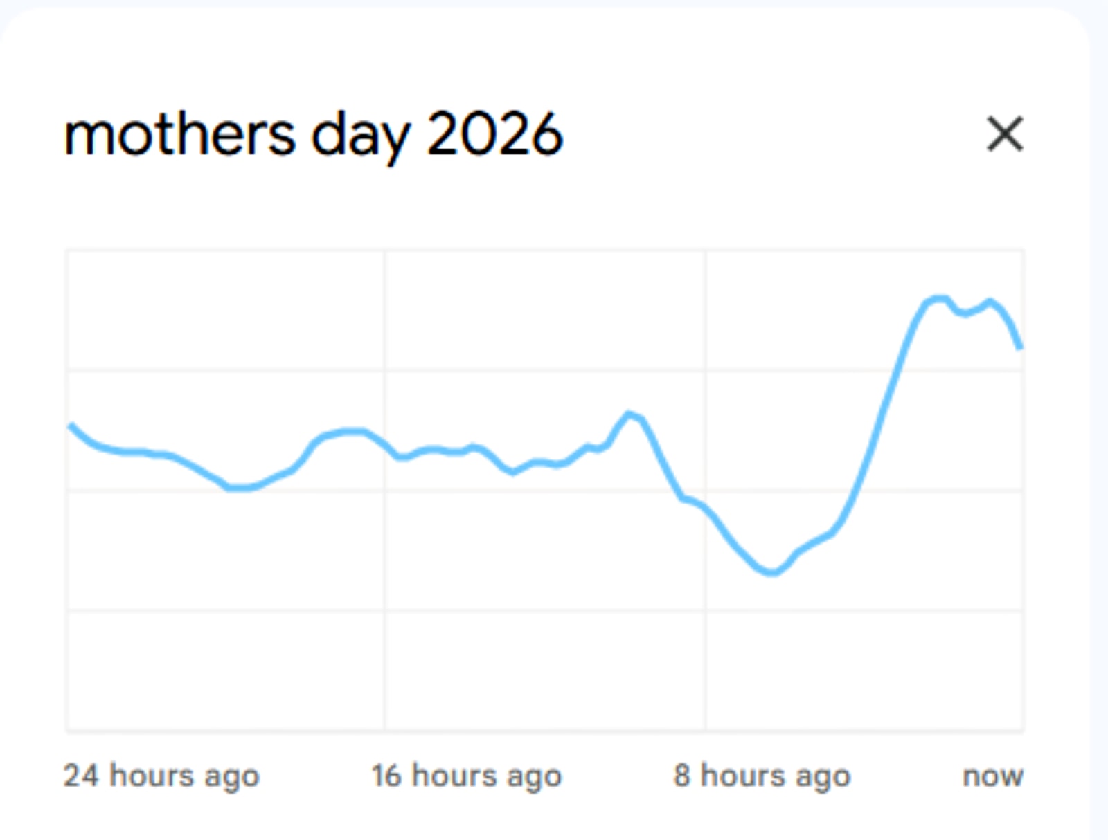 Mother's Day