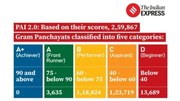 UPSC Weekly Current Affairs Quiz (April 26 – May 02)