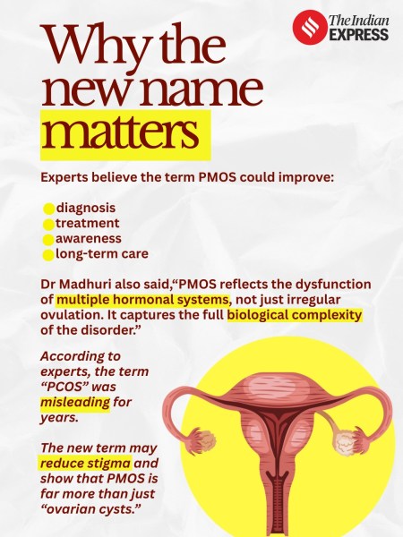 PCOS, pmos