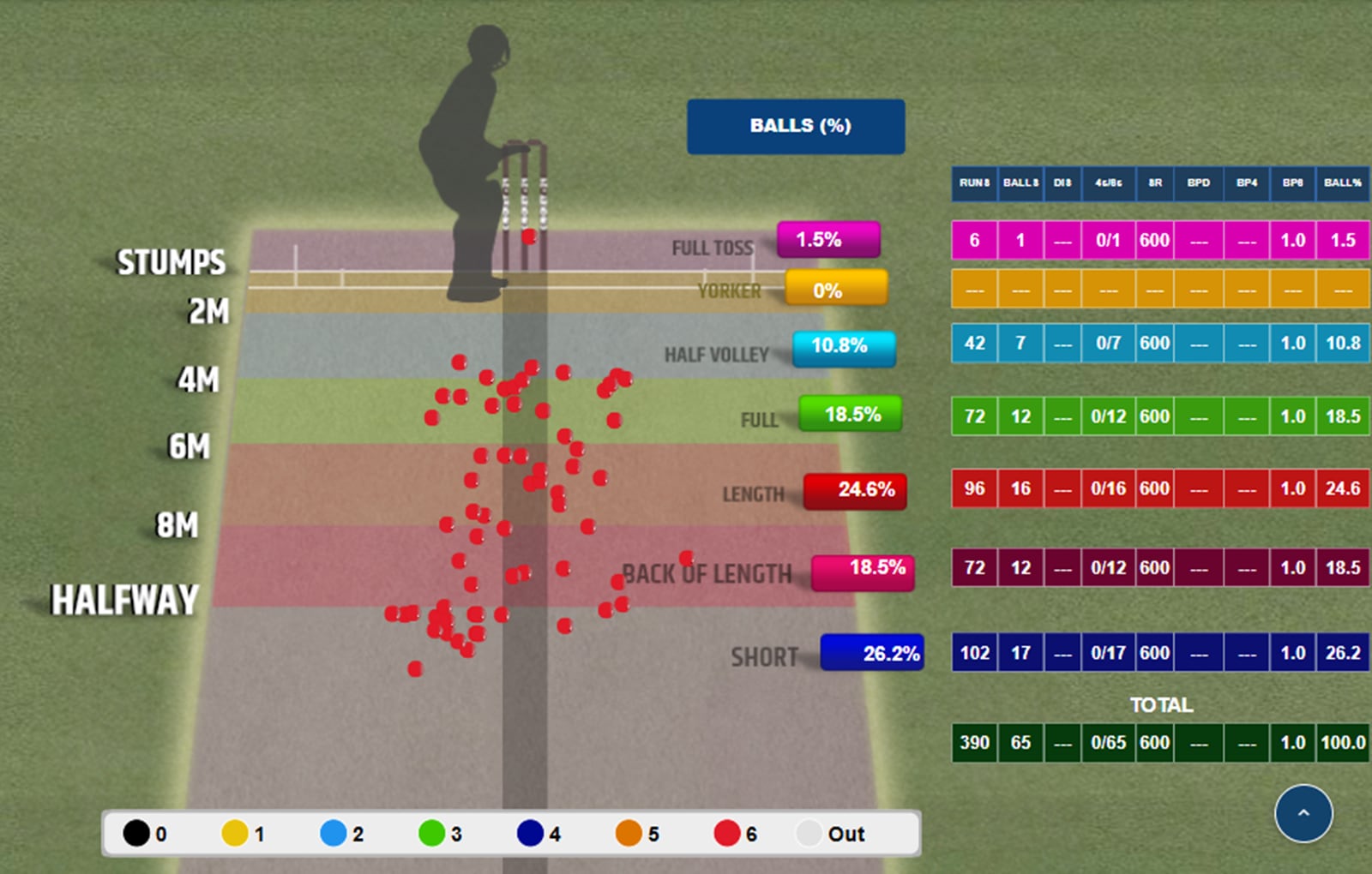 Vaibhav Sooryavanshi Sixes