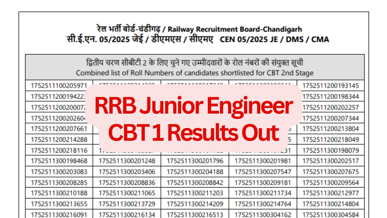 RRB JE 2026 CBT 1 Results Out: Check cut-off, qualifying list