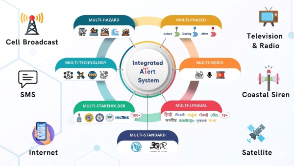 SACHET integrated alert system