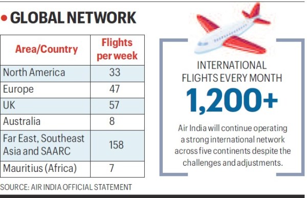 Full details of Air India's international schedule curtailment for June-August