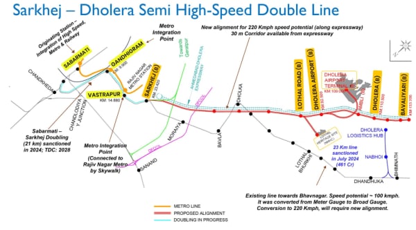 Sarkhej–Dholera semi-high-speed rail project (Image: Ministry of Railways)
