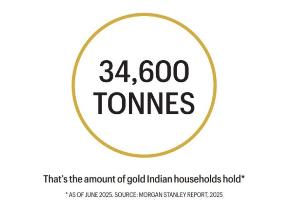 gold price hike, gold wealth, Modi austerity call, INDIAN households gold wealth, Gold prices, India gold price, Gold prices in India, Narendra Modi, gold holdings, kerala gold hub, Express Premium, Indian express news, current affairs 