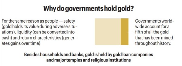 gold price hike, gold wealth, Modi austerity call, INDIAN households gold wealth, Gold prices, India gold price, Gold prices in India, Narendra Modi, gold holdings, kerala gold hub, Express Premium, Indian express news, current affairs 