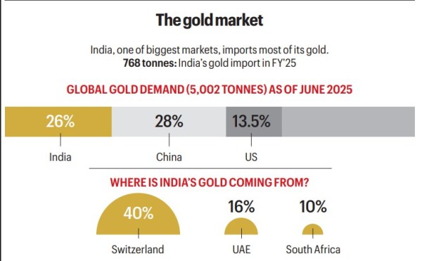 gold price hike, gold wealth, Modi austerity call, INDIAN households gold wealth, Gold prices, India gold price, Gold prices in India, Narendra Modi, gold holdings, kerala gold hub, Express Premium, Indian express news, current affairs 
