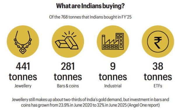 gold price hike, gold wealth, Modi austerity call, INDIAN households gold wealth, Gold prices, India gold price, Gold prices in India, Narendra Modi, gold holdings, kerala gold hub, Express Premium, Indian express news, current affairs 