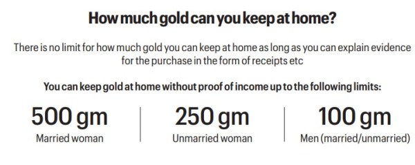 gold price hike, gold wealth, Modi austerity call, INDIAN households gold wealth, Gold prices, India gold price, Gold prices in India, Narendra Modi, gold holdings, kerala gold hub, Express Premium, Indian express news, current affairs 