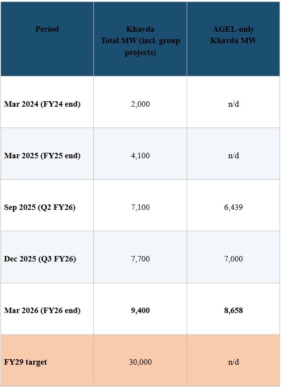 smart stocks, adani green,
