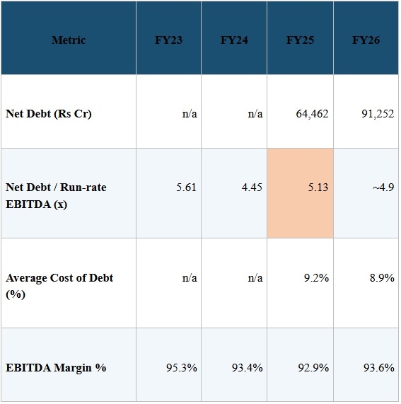 smart stocks, adani green,