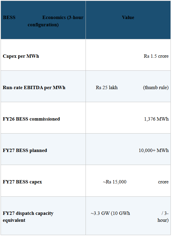 smart stocks, adani green,