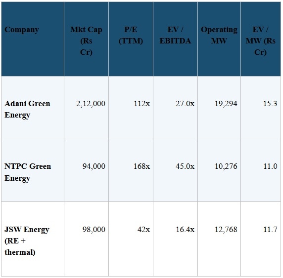 smart stocks, adani green,