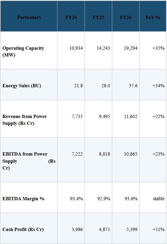 smart stocks, adani green,