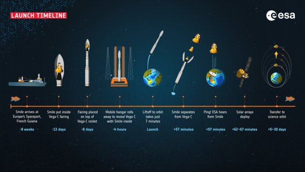 Smile_launch_timeline_article