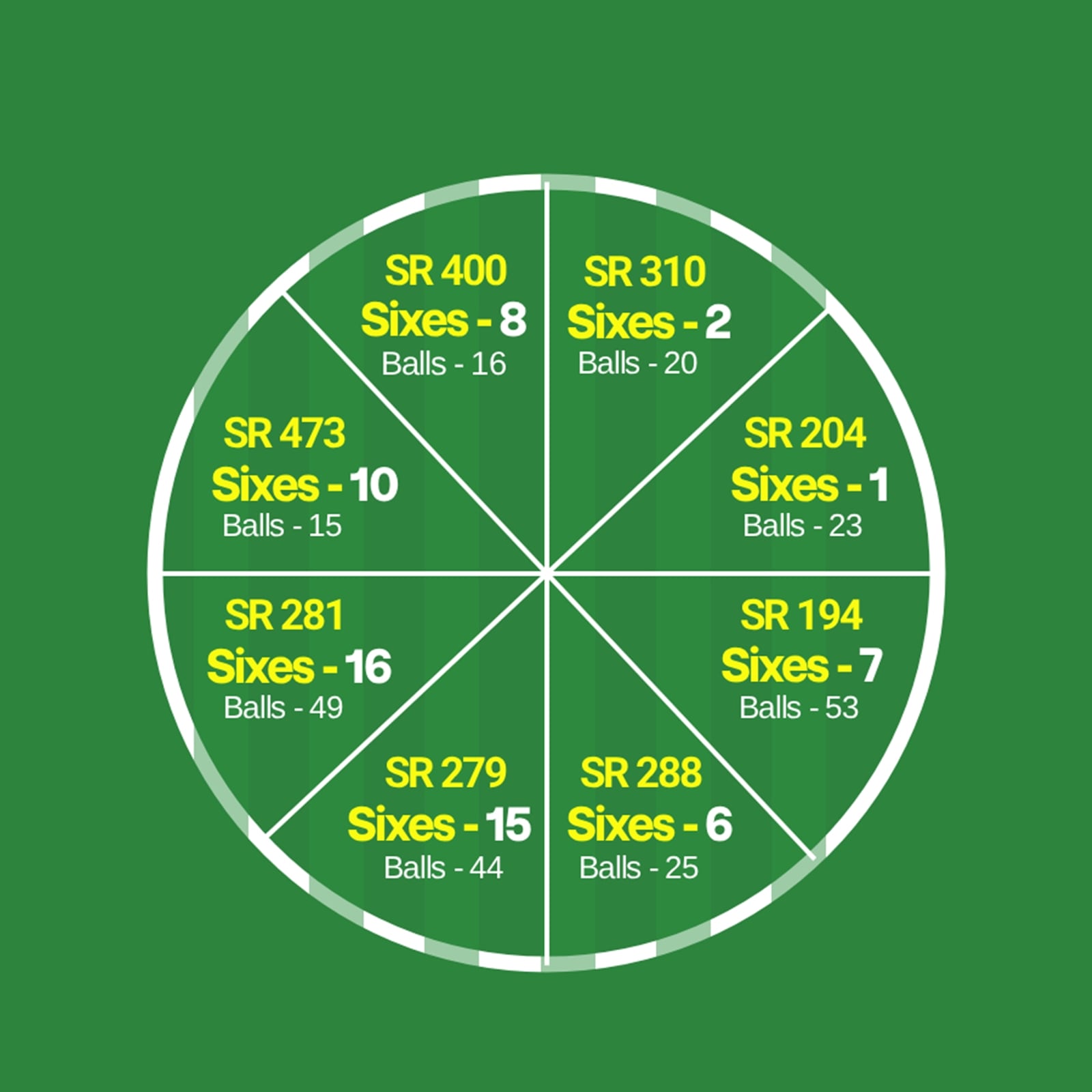 Vaibhav Sooryavanshi Sixes