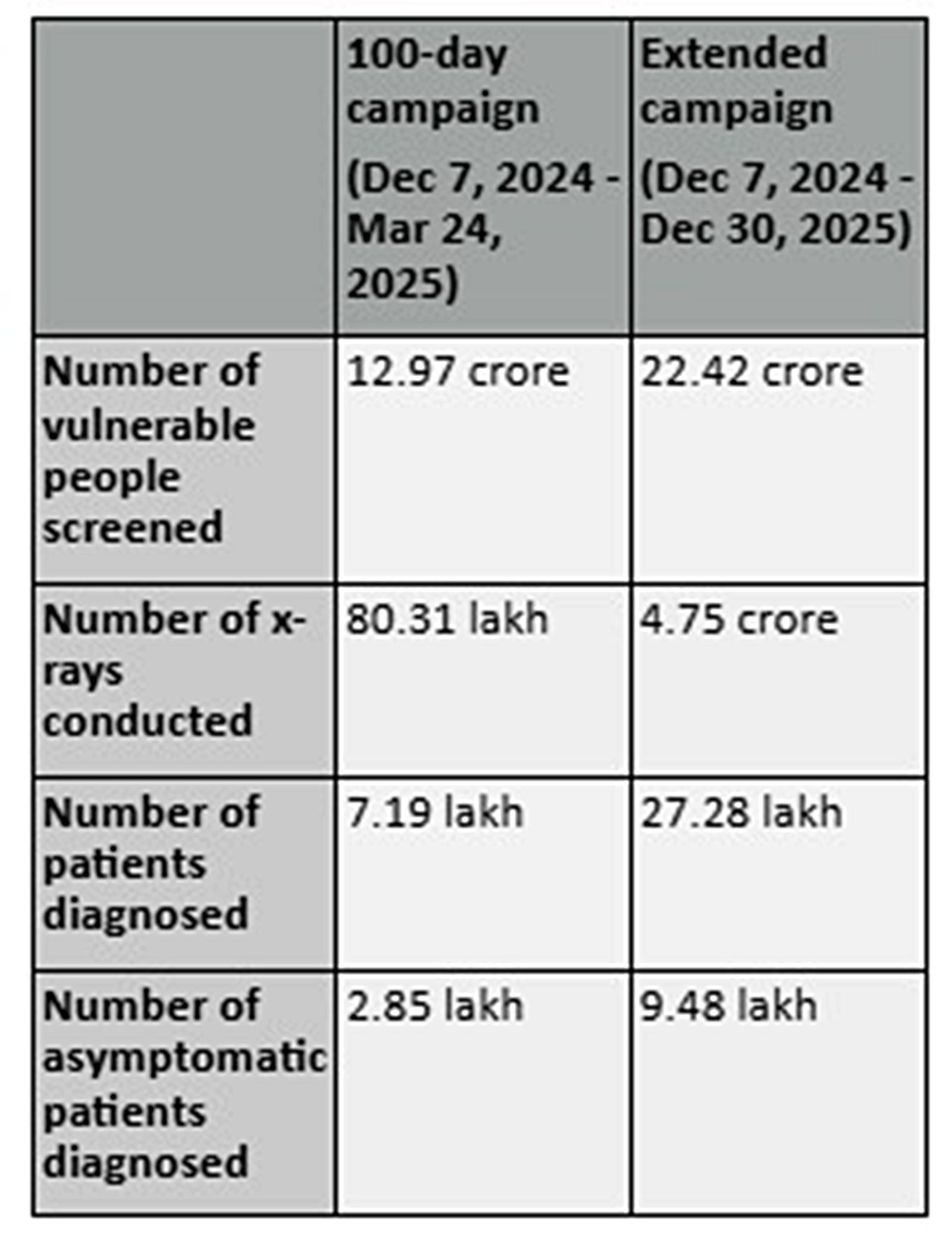 TB in numbers (2024)