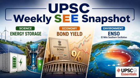 UPSC Weekly S.E.E. Snapshot: Energy storage, Bond Yield and ENSO