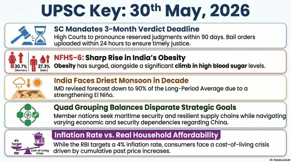 upsc key 30th May, 2026