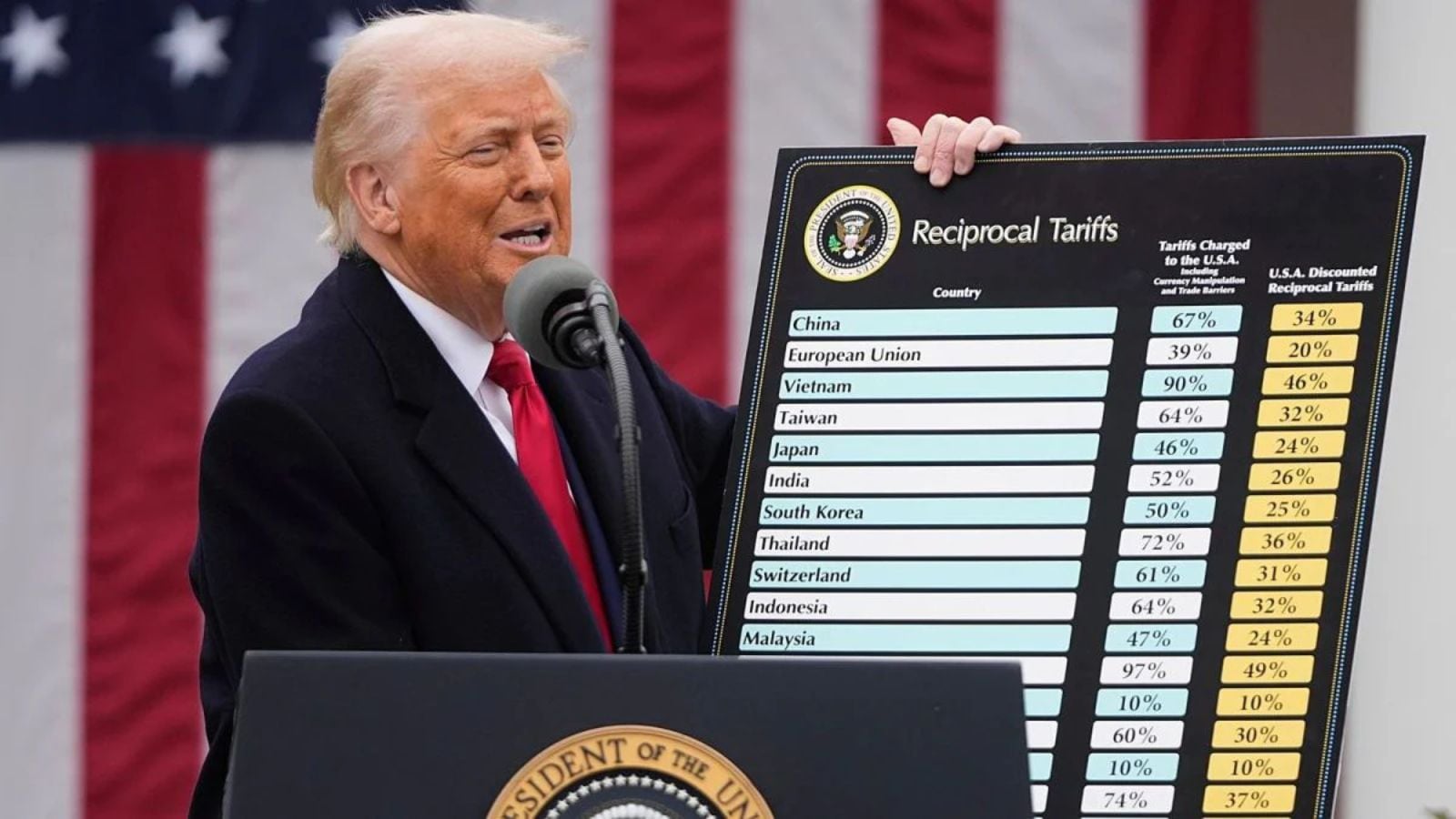 US President Donald Trump.
