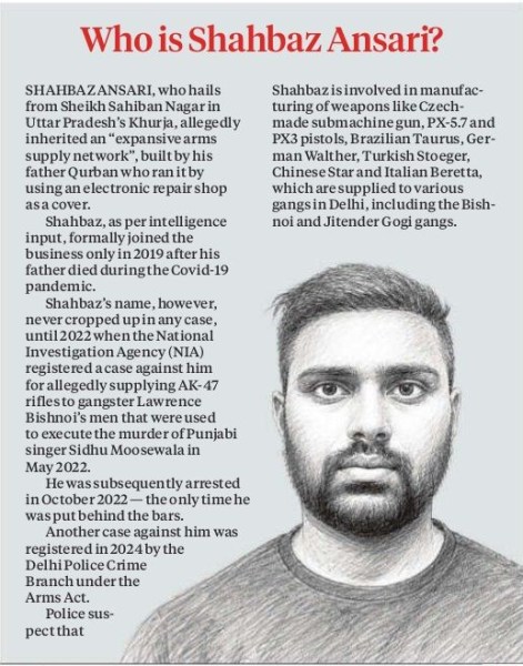 Shahbaz Ansari