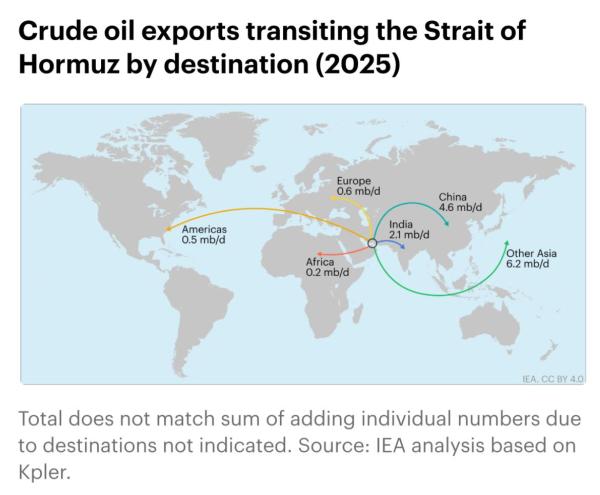 Hormuz
