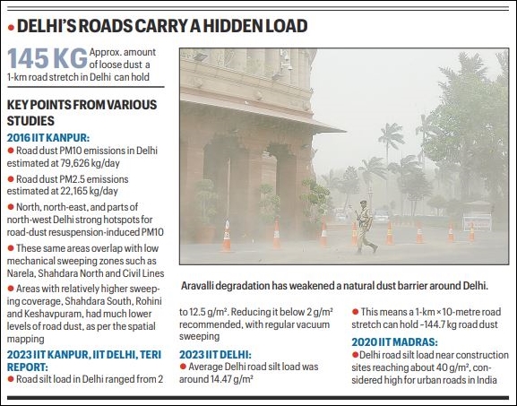 4-letter word everyone in Delhi needs to know: dust