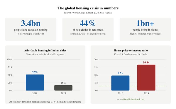 Housing Crisis stats