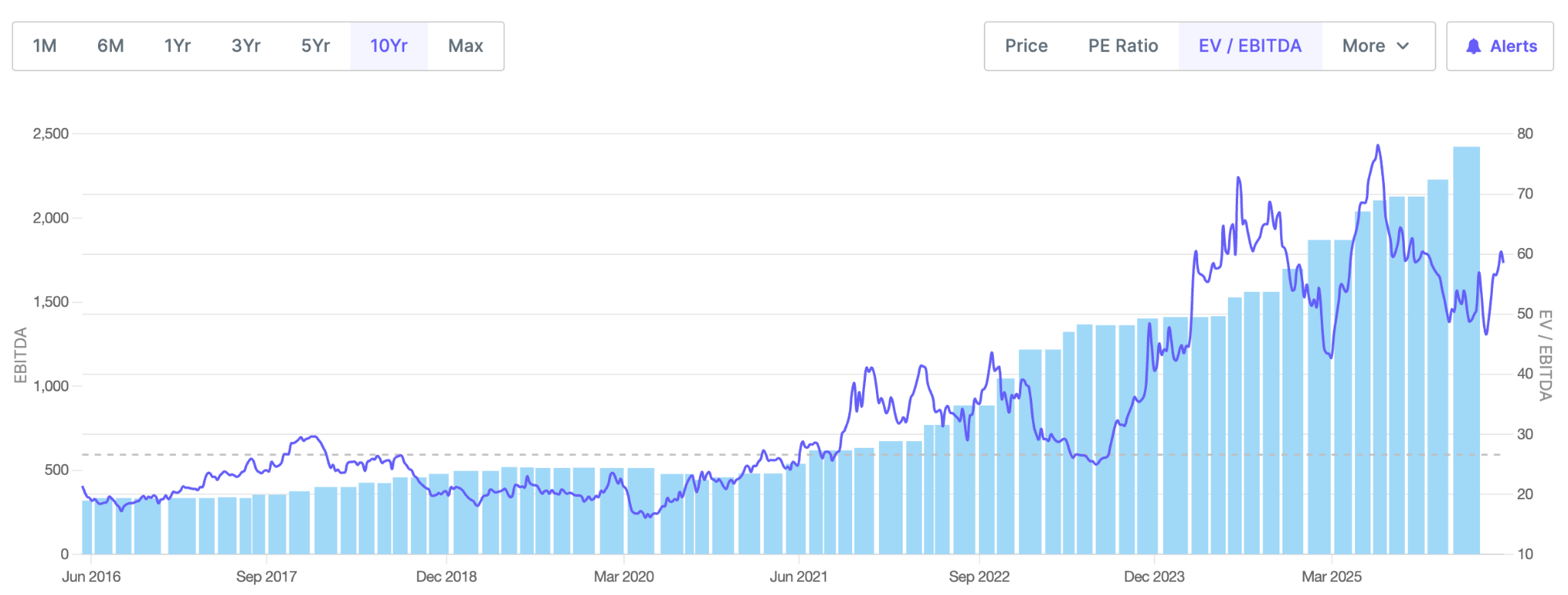 solar industries, smart stocks,