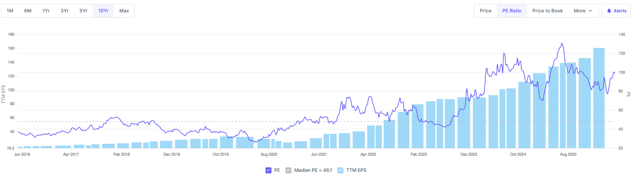 solar industries, smart stocks,