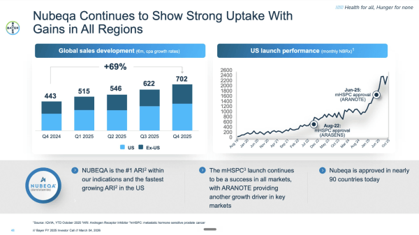 Bayer AG investor presentation