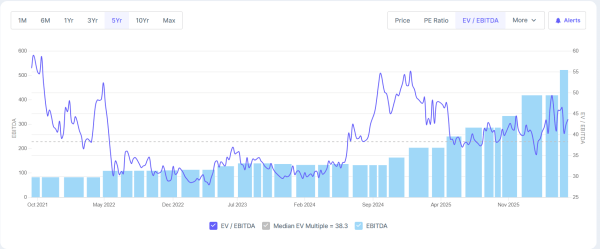 EV/EBITDA
