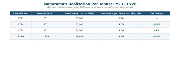 Source: FY25 Annual Report Standalone Cash Flow Statement. Q4 FY26 Investor Presentation