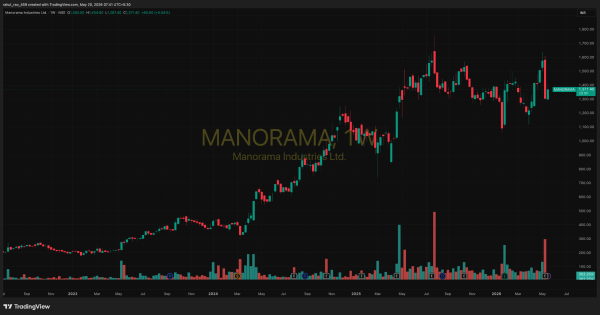 Source: www.tradingview.com 