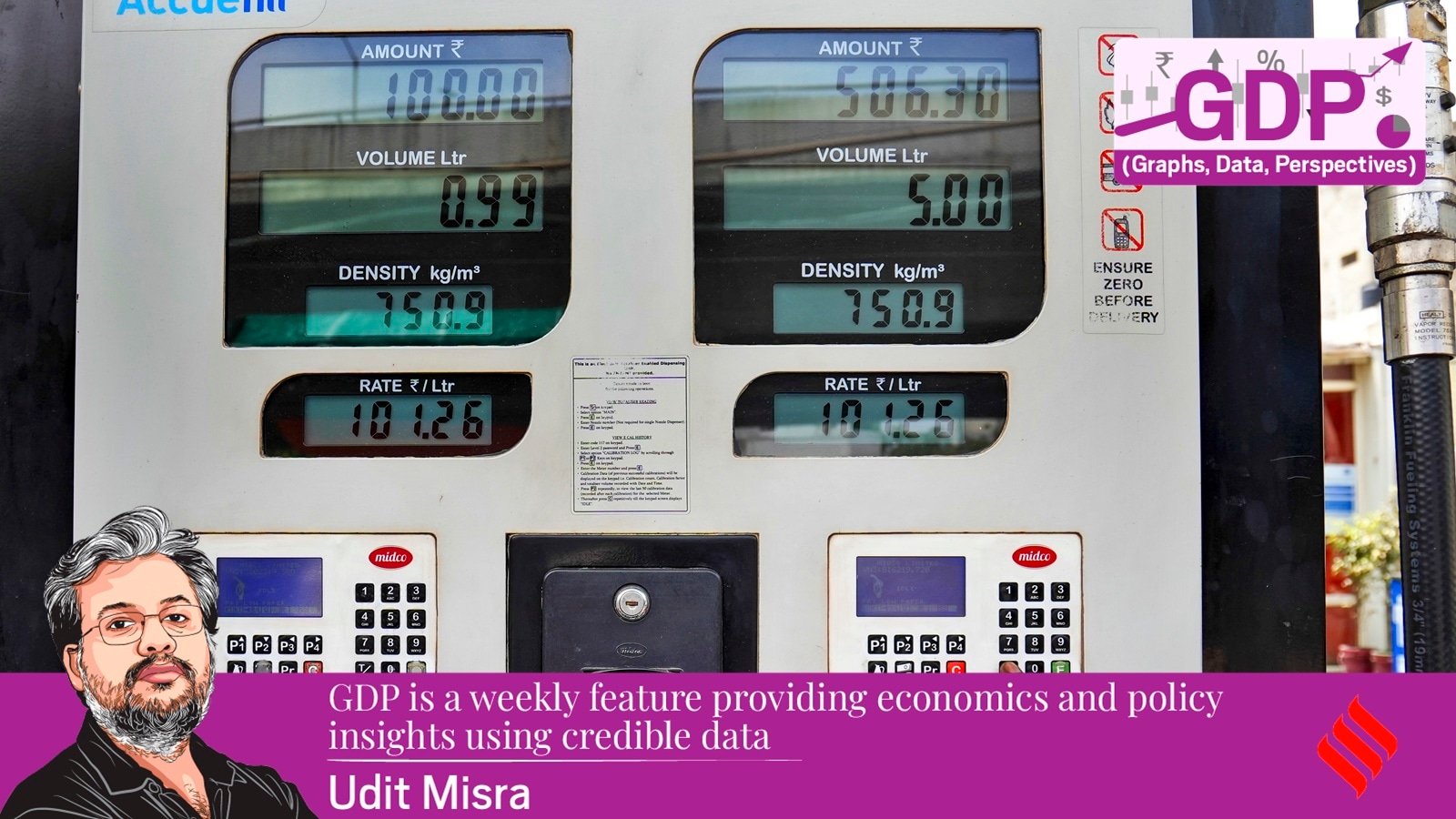 Graphs, Data and Perspectives: Why the latest crude oil price spike will test the Indian economy