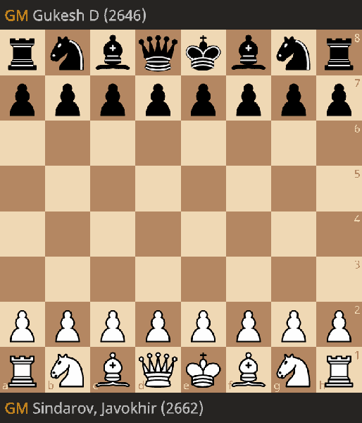 Gukesh vs Sindarov